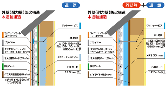 通気&外断熱+通気の構造図
