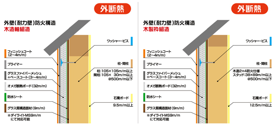 外断熱の構造図