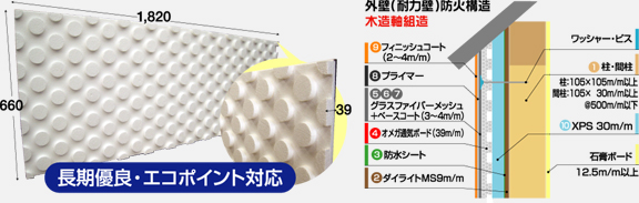 W断熱の構造