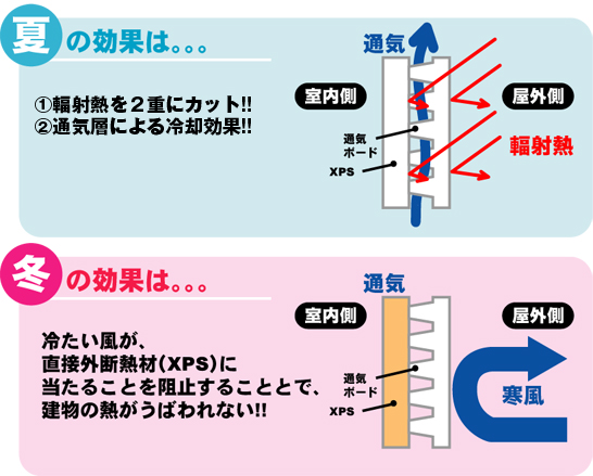W外断熱の図