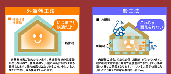 外断熱の図